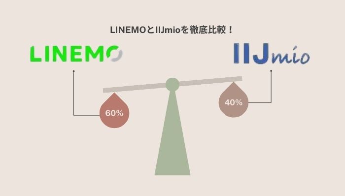 LINEMOとIIJmioを15項目で徹底比較！どっちがお得？